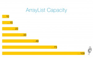 ArrayList Capacity