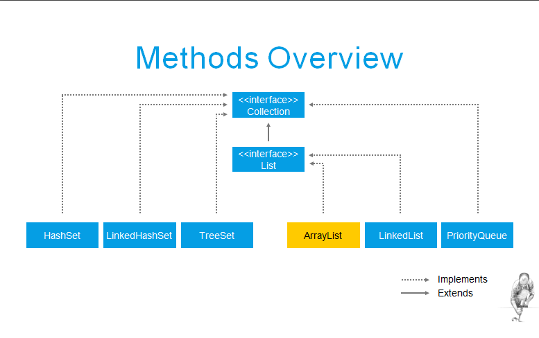 methods overview
