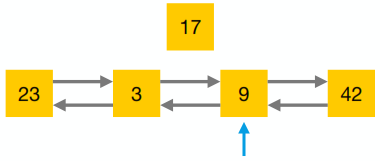 two-way link structure