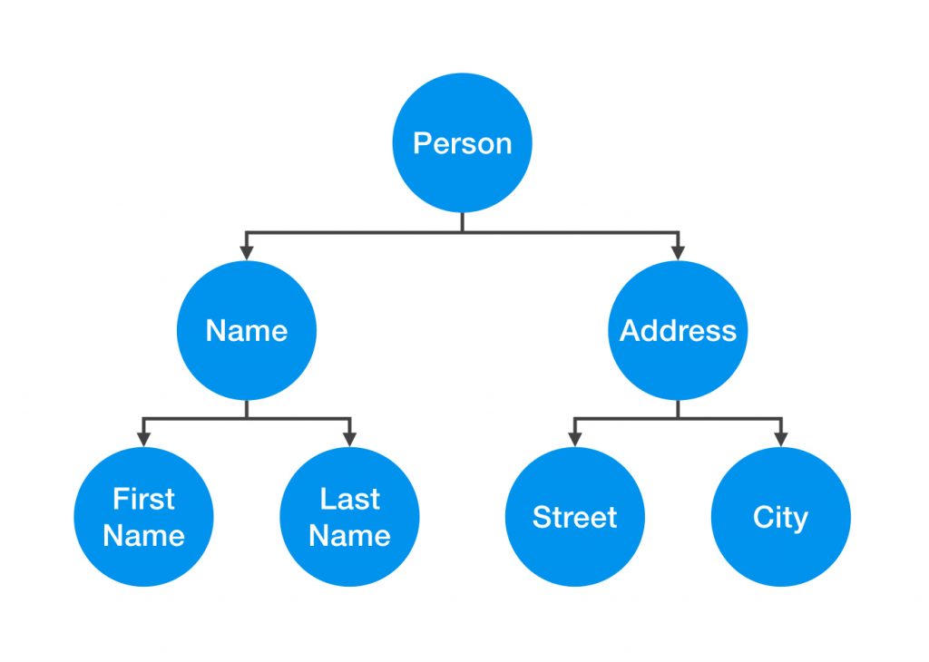 Shallow Copy vs Deep Copy Example 4