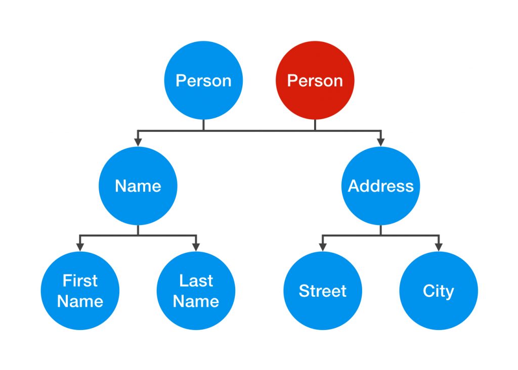 Shallow Copy vs Deep Copy Example 7
