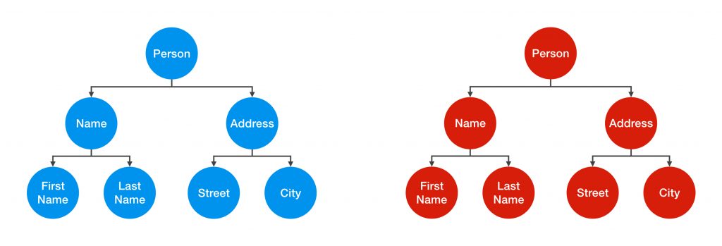 Shallow Copy vs Deep Copy Example 8